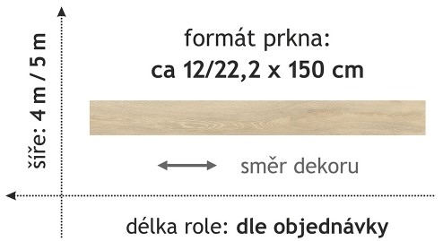 Beaulieu PVC Fortex 2032
