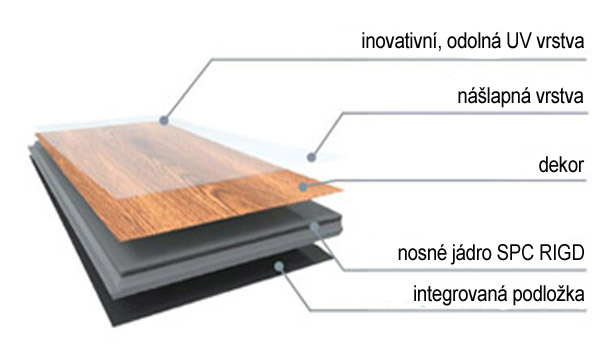 Hanflor Rigid Plus SPC Click 22109